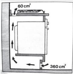 Klarstein Alchemist - Installation eines Einbaugasherds - 8