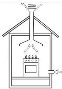 Simple line drawing of a heating room setup with a stove, air ducts, and cooling unit (no text or symbols)