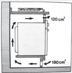120 cm² 180 cm²