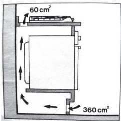 60 cm² 360 cm²