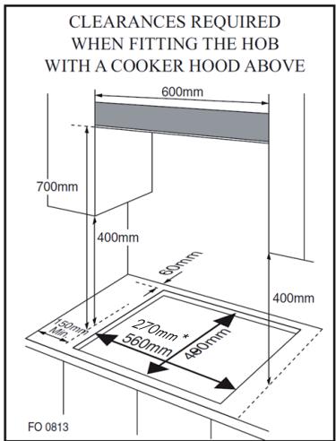 CLEARANCES REQUIRED WHEN FITTING THE HOB WITH A COOKER HOOD ABOVE 600mm 700mm 400mm 60mm 400mm 150mm 270mm* 560mm 480mm FO 0813