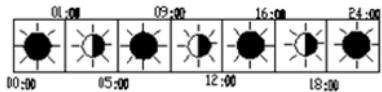 01:00 09:00 16:00 24:00 00:00 05:00 12:00 18:00