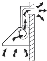 Diagram of airflow around a mechanical structure with directional arrows (no text or symbols)
