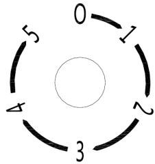 graph TD A["0"] --> B["1"] B --> C["2"] C --> D["3"] D --> E["4"] E --> F["5"] F --> A