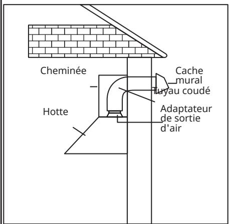 Cheminée Hotte Cache mural uyau coudé Adaptateur de sortie d'air