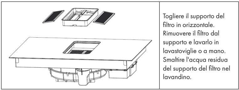 Klarstein AirJet BasicHybrid - PULIZIA E CURA DELLA CAPPA ASPIRANTE - 2