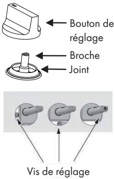 Bouton de réglage Broche Joint Vis de réglage
