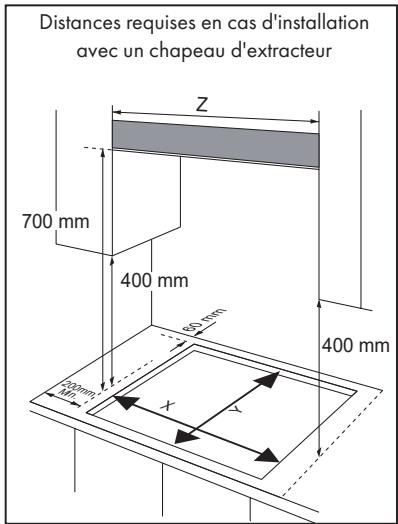 Distances requises en cas d'installation avec un chapeau d'extracteur 700 mm 400 mm 600 mm 400 mm 1200 mm X Y