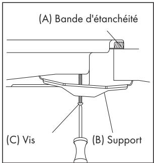 Klarstein Victoria Chef - Allumer le brûleur - 4