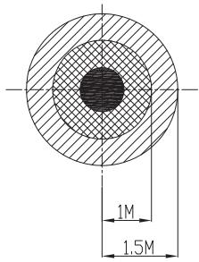 Blumfeldt Primal Heat - INCLUDED PARTS - 2