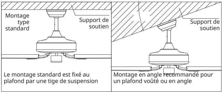 Montage type standard Support de soutien Le montage standard est fixé au plafond par une tige de suspension Support de soutien Montage en angle recommandé pour un plafond voûté ou en angle
