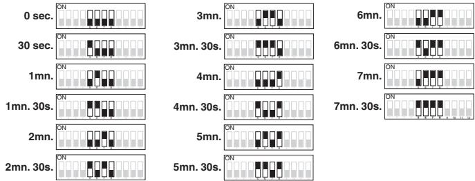 DELTA DORE DELTA 600 BT - Configuration des sorties du boîtier technique - 2