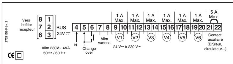 272159 Rév. 2 Vers boîtier récepteur [8 1 7 2 6 3] BUS 24V = 4 5 6 7 8 9 10 11 12 13 14 15 16 17 18 19 20 21 22 Alim 230V~4VA 50Hz / 60 Hz N L Change over Alim vannes V1 V2 V3 V4 V5 V6 Contact auxiliaire (Brûleur, circulateur...)