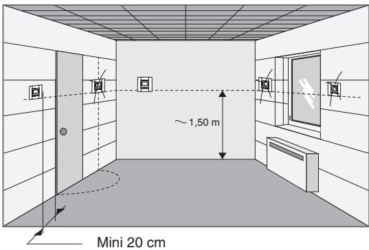 Mini 20 cm ~ 1,50 m