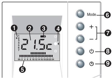 1 2 3 4 1 2 3 4 2:15:00 5 6 7 8 9 Mode + - - - - - - - - - - - - - - - - - - - - - - - - - - - - - - - - - - - - - - - - - - - - - - - - - - - - - - - - - - - - - - - - - - - - - - - - - - - - - - - - - - - - - - - - - - - - - - - - - - - - -