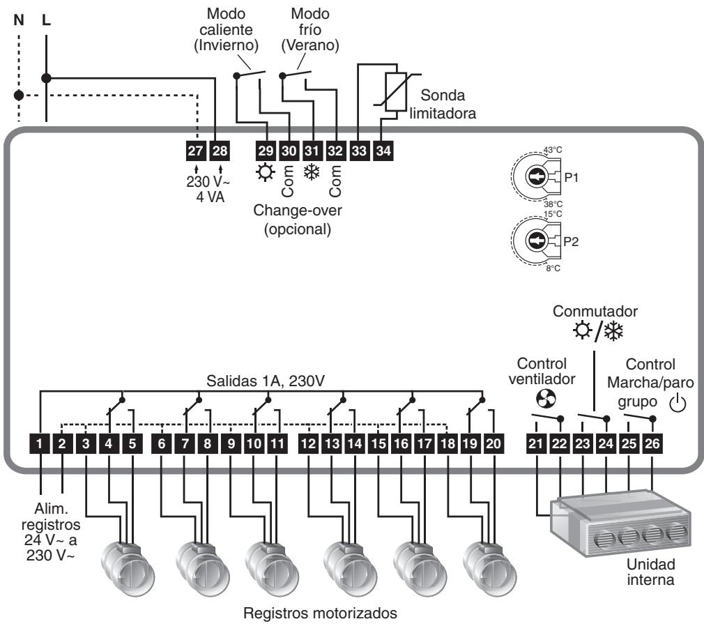 graph TD A["Registros motorizados"] --> B["Alim. registros 24 V~ a 230 V~"] B --> C["Saldas 1A, 230V"] C --> D["Com"] C --> E["Control ventilador"] C --> F["Control Marcha/paro grupo"] C --> G["Unidad interna"] H["Modo caliente (Invierno)"] --> I["27 28 29 30 31 32 33 34"] I --> J["Change-over (opci…