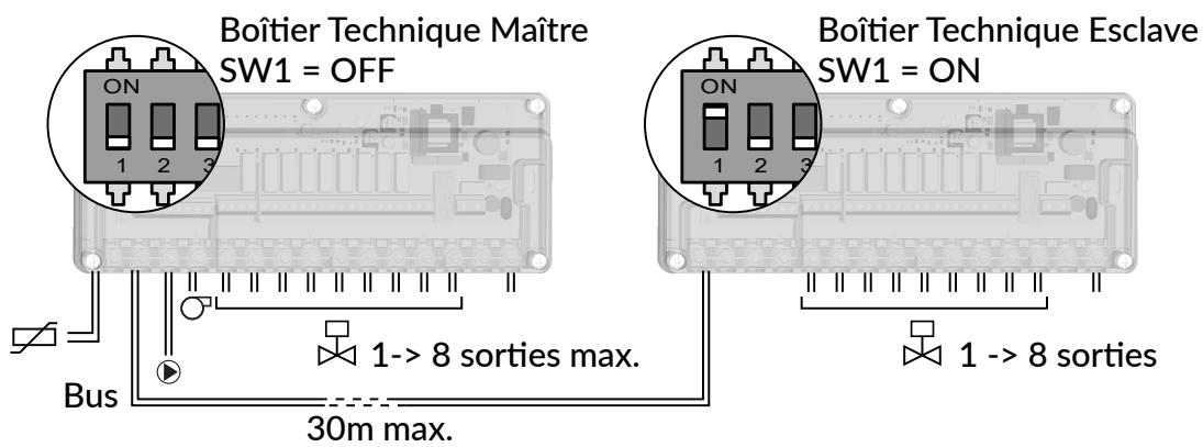 DELTA DORE Delta 8000 - Extension - 1