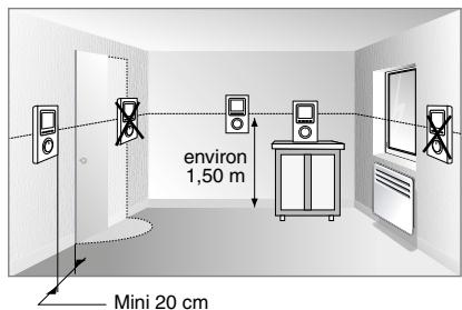 DELTA DORE Delta 8000 TAP RF - 1/ Installation - 2