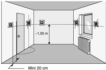 DELTA DORE DELTA 8000 TA BUS - 1/ LOCATION/MOUNTING - 1