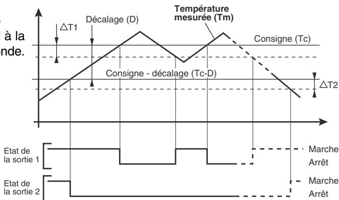 DELTA DORE T2S+2C Digit - T2S+2C digit compare en - 1