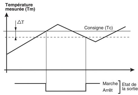 DELTA DORE T3S Digit - Utilisation - 1