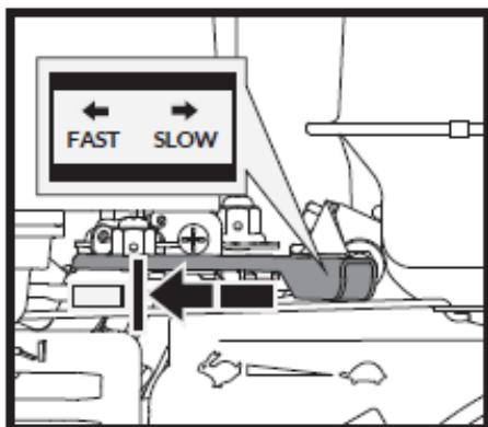 FAST SLOW