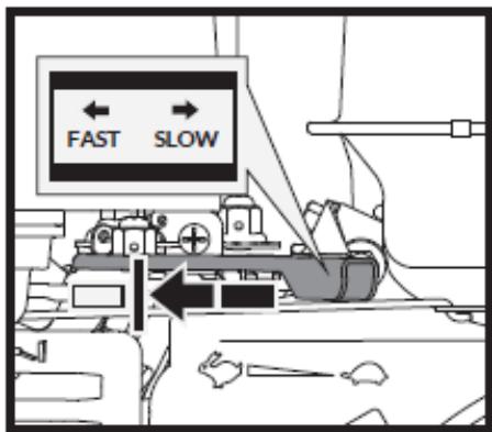 FAST SLOW