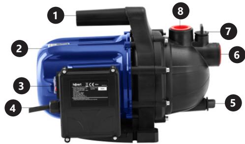 Hillvert HT-GP-1300W-5400 - DESCRIPCIÓN DEL DISPOSITIVO - 1