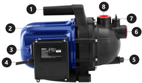 Hillvert HT-GP-1300W-5400 - BESKRIVELSE AF APPARATET - 1