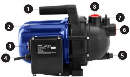 Hillvert HT-GP-1300W-5400 - A KÉSZÜLÉK LEÍRÁSA - 1