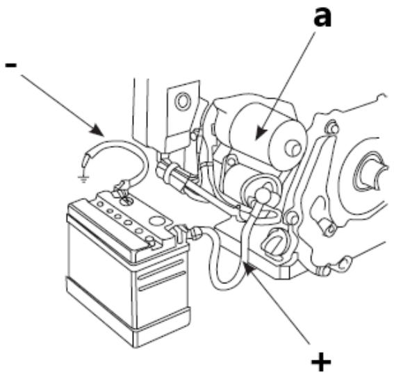 Hillvert HT-GLS-01 - Conexión de la batería (sólo para arrancadores automáticos-eléctricos): - 1