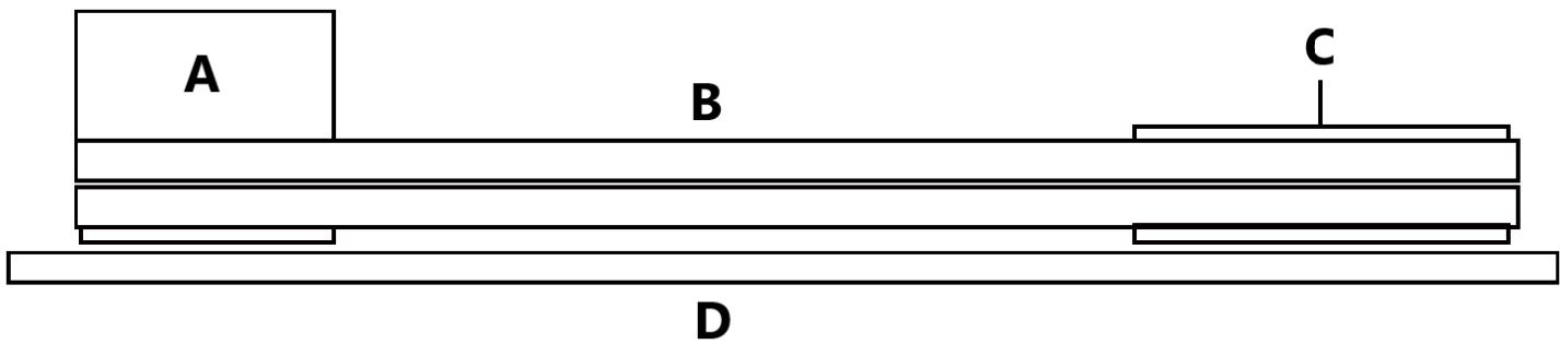 A B C D