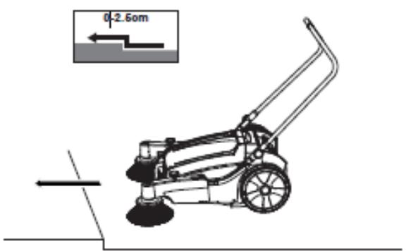 0-2.6cm