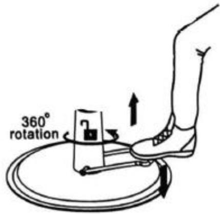 360° rotation