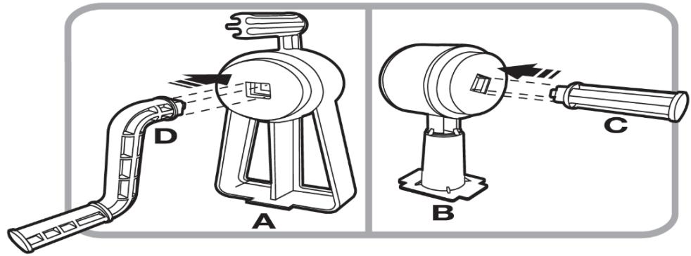 Technical diagram showing three different types of spray machines labeled A, B, and C, with D indicating a specific component.