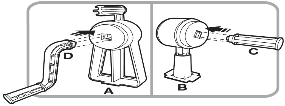 Technical diagram showing three different types of spray gun components labeled A, B, and C, with component D indicated.