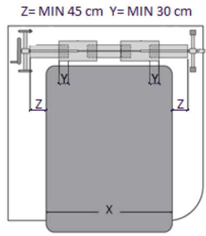 Z= MIN 45 cm Y= MIN 30 cm Y Y Z Z X