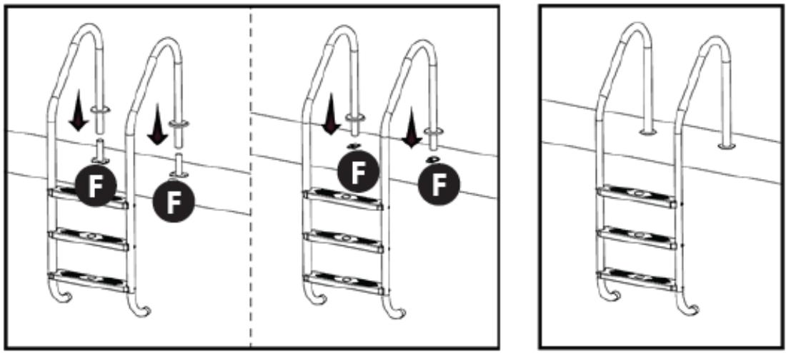 Diagram illustrating three different configurations of a ladder with force indicators (F) and a weight symbol, showing step-by-step movement.