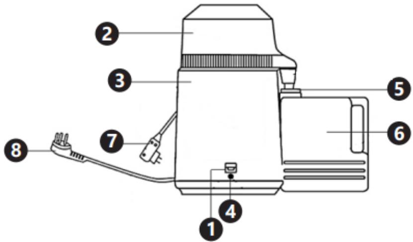 Uniprodo UNI-WD-150 - Description de l'appareil - 1