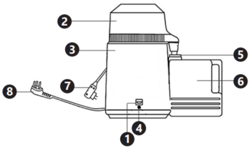 Uniprodo UNI-WD-150 - Opis uređaja - 1