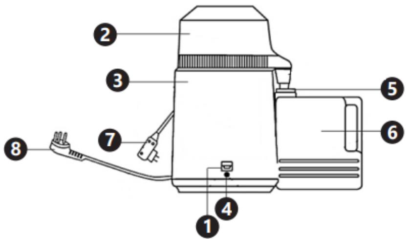Uniprodo UNI-WD-150 - Device description - 1