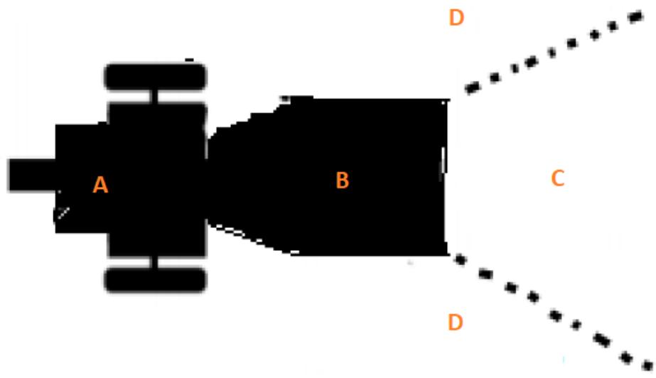A B C D D