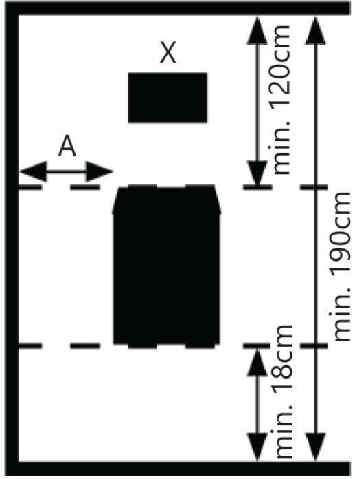 X A min. 120cm min. 190cm min. 18cm