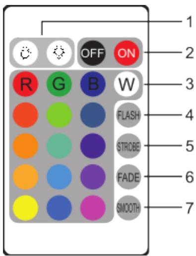 Royal Catering RCBC-80/60-LED - Ogólny opis - 1