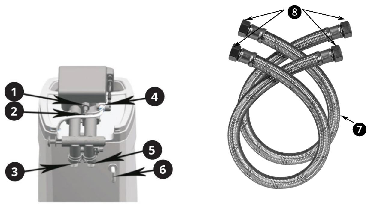 Uniprodo UNI_WATERSOFTENER_1000A - Beschrijving van het apparaat - 1