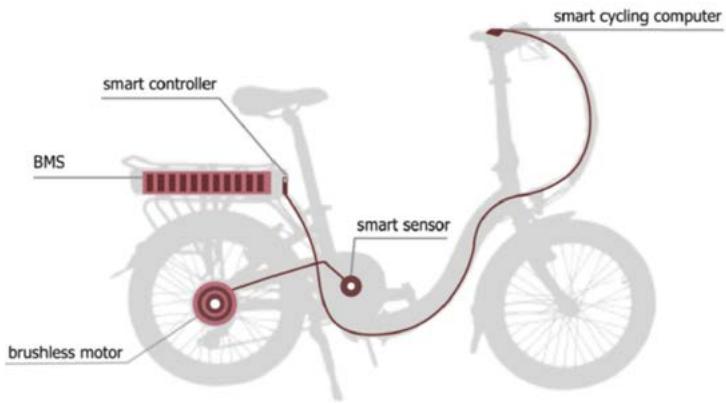 smart cycling computer smart controller BMS smart sensor brushless motor