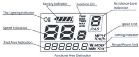 BLAUPUNKT Falt-E-Bike - ΕΥΡΟΣ ΜΠΑΤΑΡΙΩΝ - 2