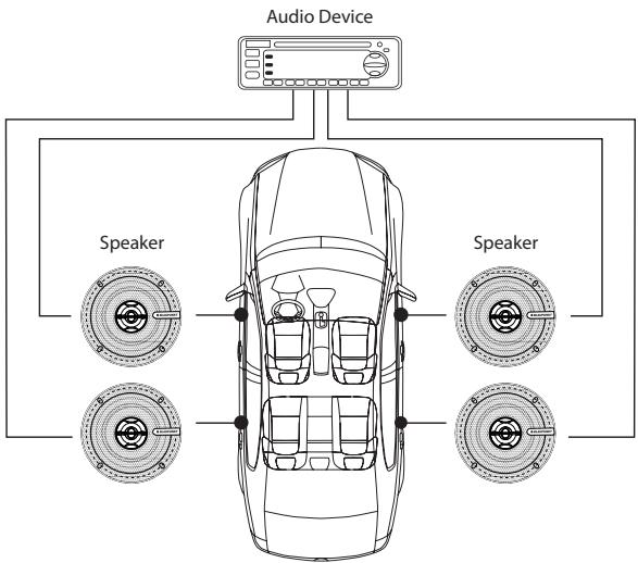 graph TD A["Audio Device"] --> B["Speaker"] A --> C["Speaker"] A --> D["Speaker"] A --> E["Speaker"]