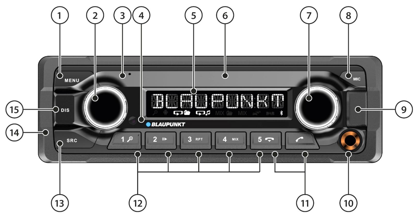 MENU DIS B000PUNKT MAC BLAUPUNKT SRC 1 2 III 3 RPT 4 MIX 5 15 14 13 12 11 10 9 MIC