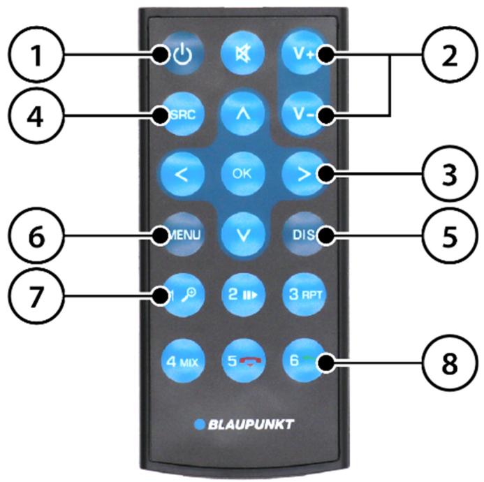 1 2 4 GRC V+ V- 3 6 MENU V DIS 5 7 2 II 3 RPT 4 MIX 5 6 8 BLAUPUNKT